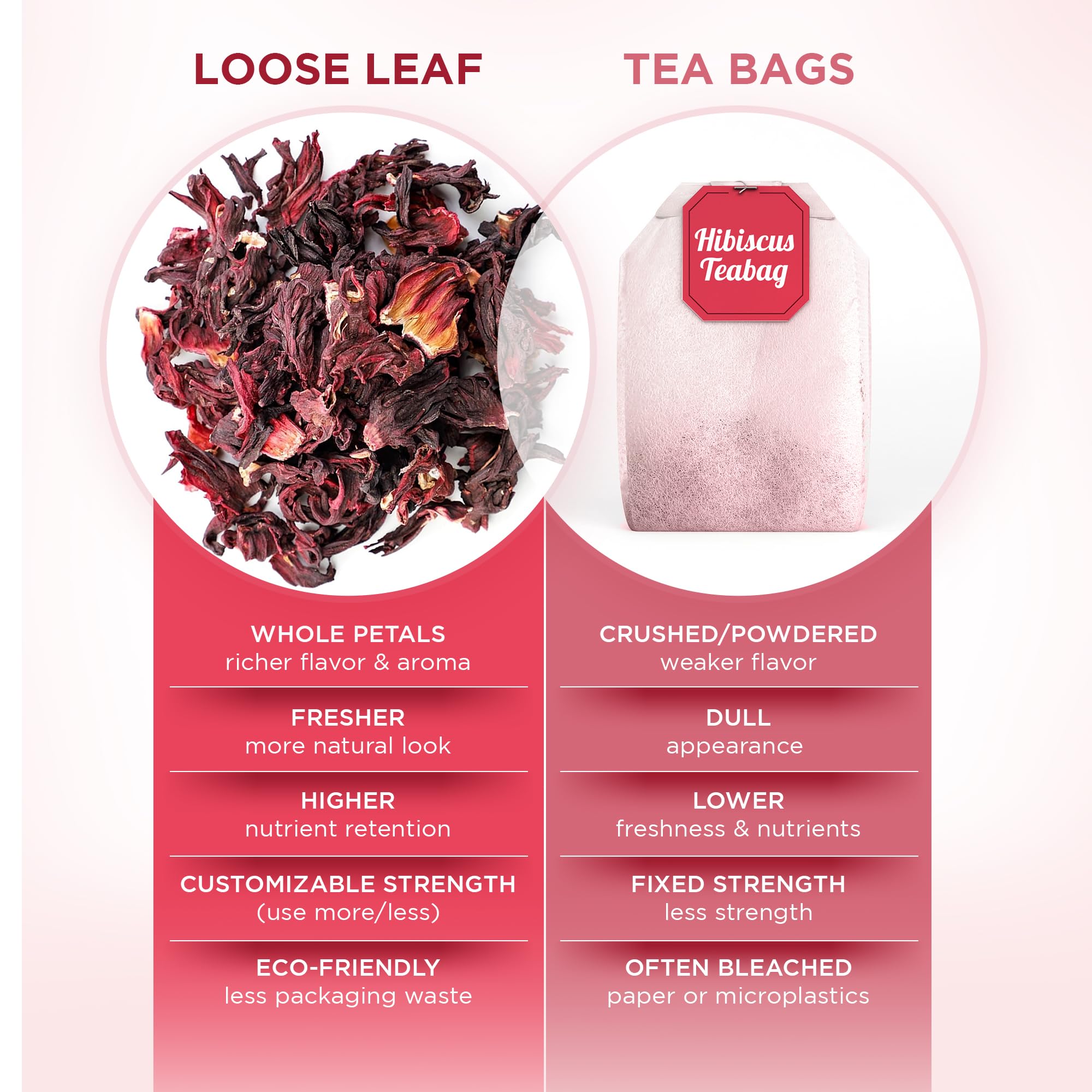 FolksField organic hibiscus petals used in syrups, jams, and sauces