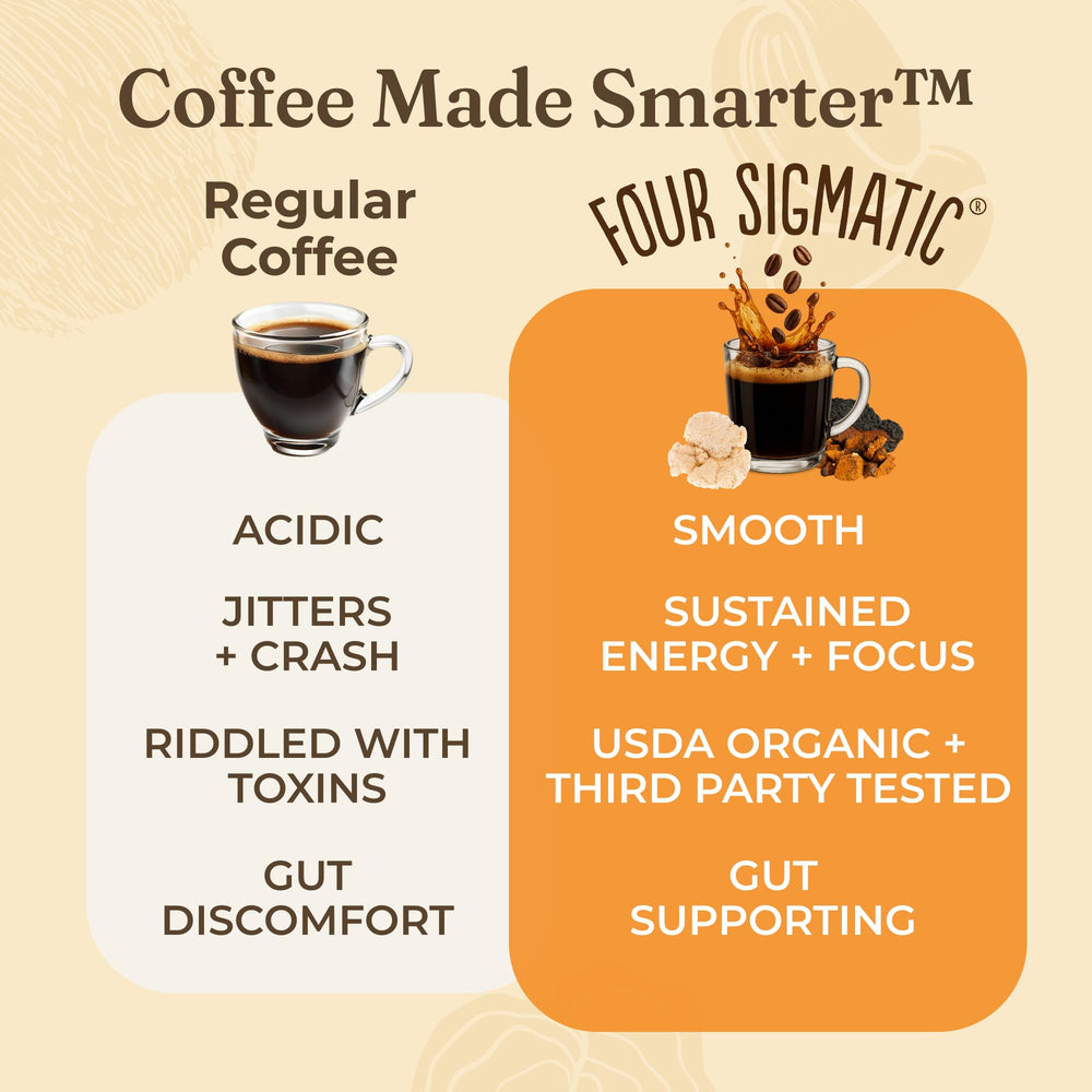 Four Sigmatic Balance packaging front emphasizing organic blend.