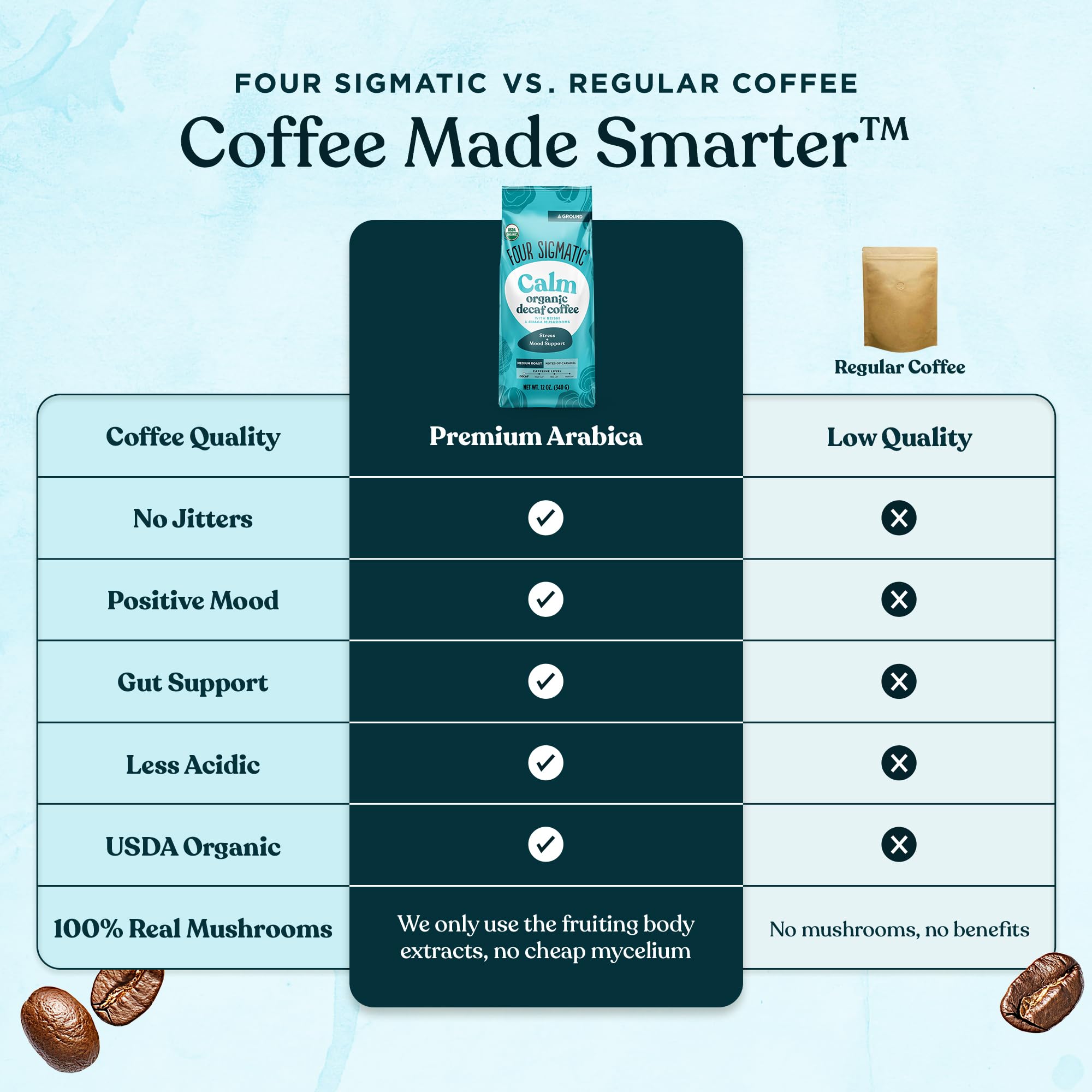 Four Sigmatic Calm decaf in cup promotes relaxed mornings.