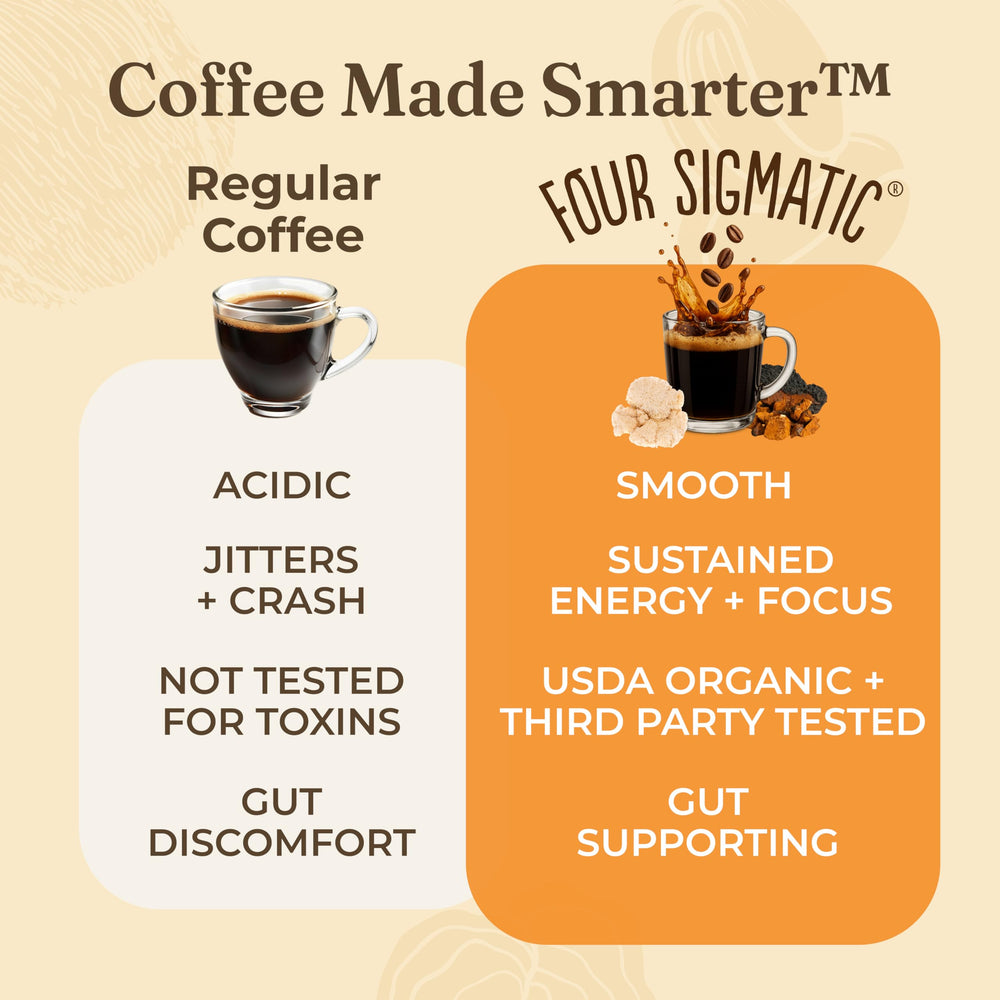 Instant coffee dissolves cleanly with no mushroom taste for a smooth experience