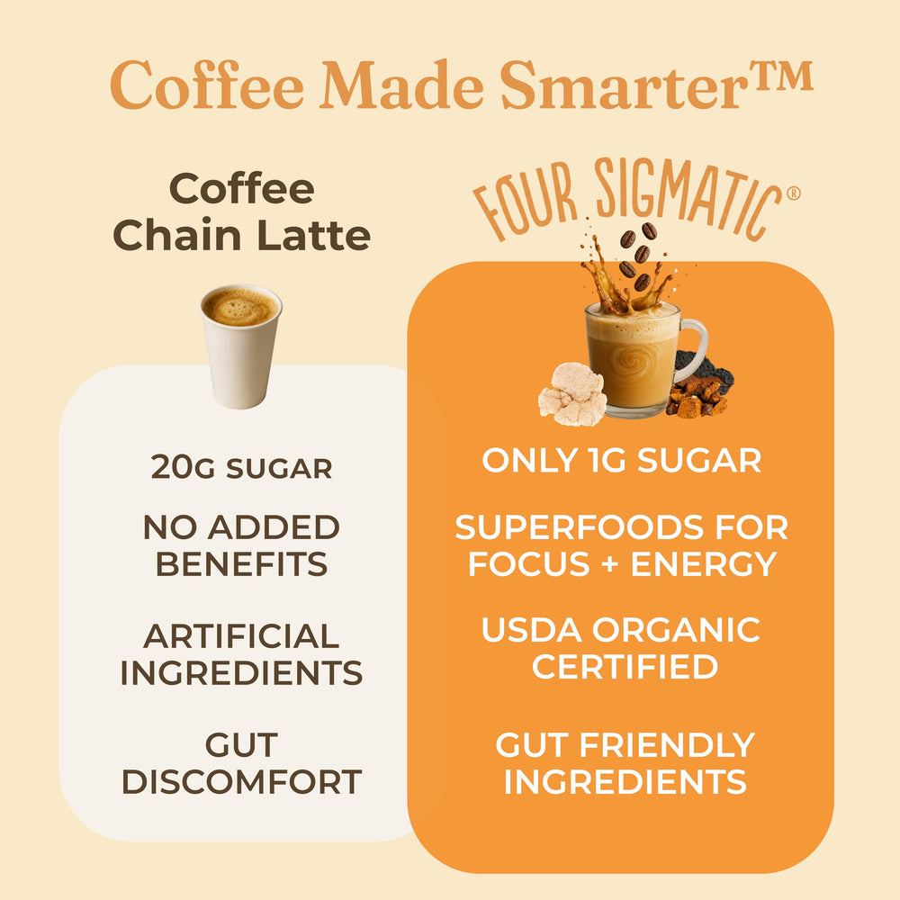 Four Sigmatic Mushroom Coffee Latte with lucuma natural sweetness without sugar