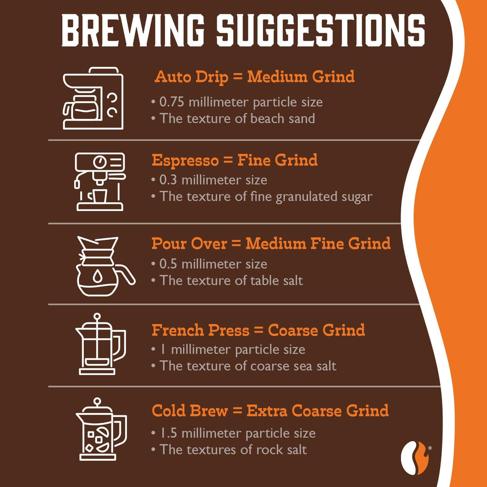 Fresh Roasted Coffee origin Guji Ethiopia emphasizes terroir and vibrant cup potential