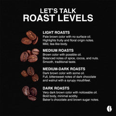 Fresh Roasted Coffee roasted on a Loring Smart Roaster for richer flavor.