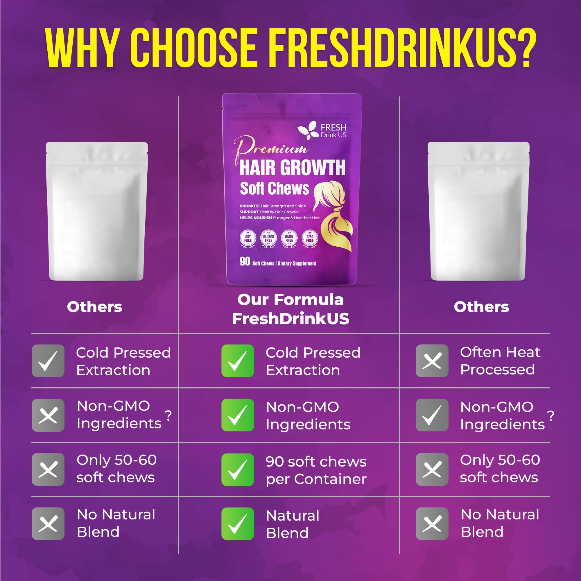 FreshDrinkUS bottle with chews; convenient part of a routine.