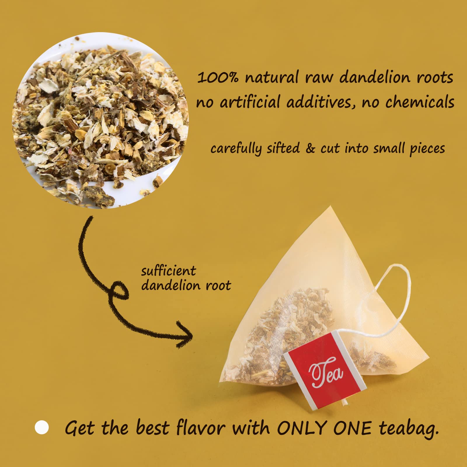 FullChea dandelion root tea bags closeup reveals finely cut roots for quick flavor release.