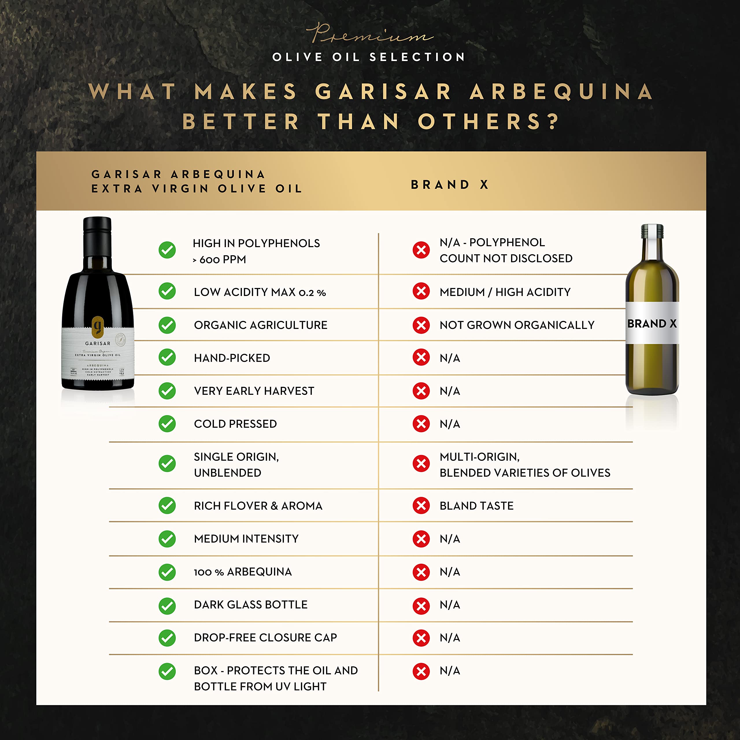 Garisar cold-pressed olive oil bottle preserving natural freshness and aroma.