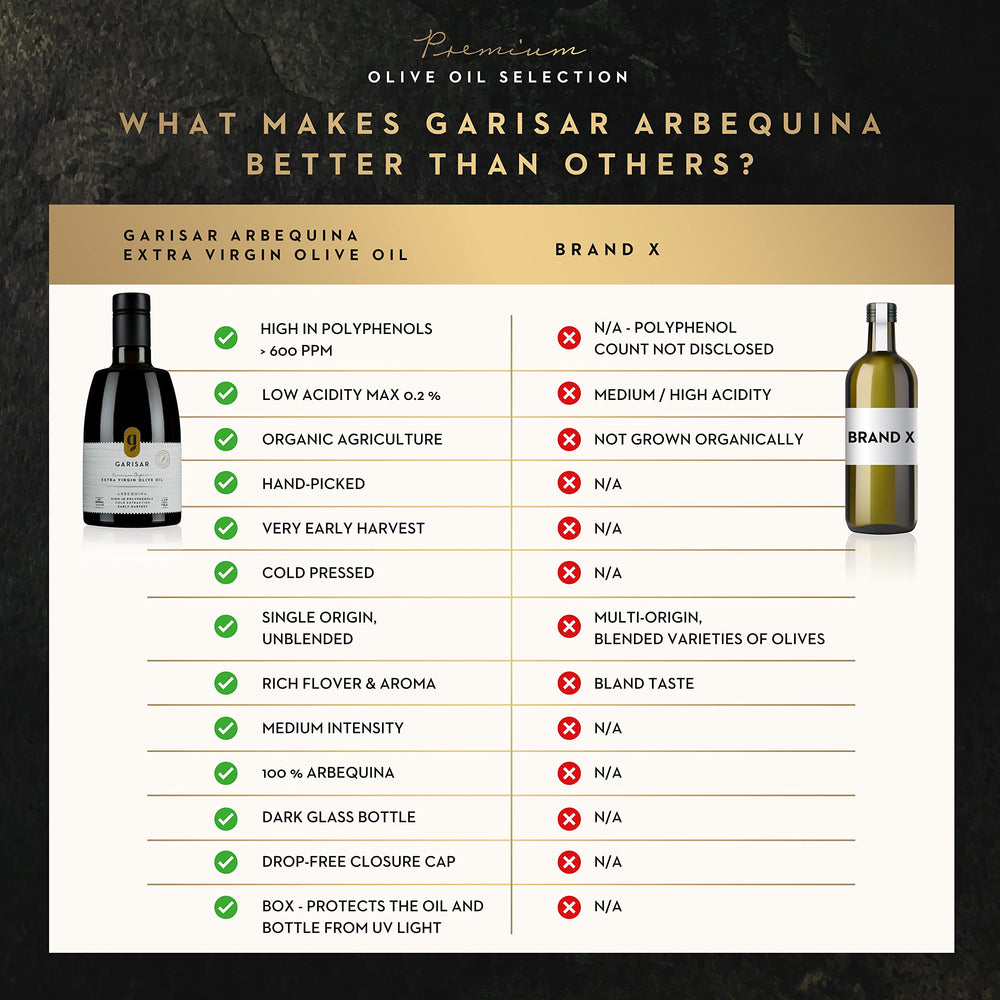Garisar cold-pressed olive oil bottle preserving natural freshness and aroma.