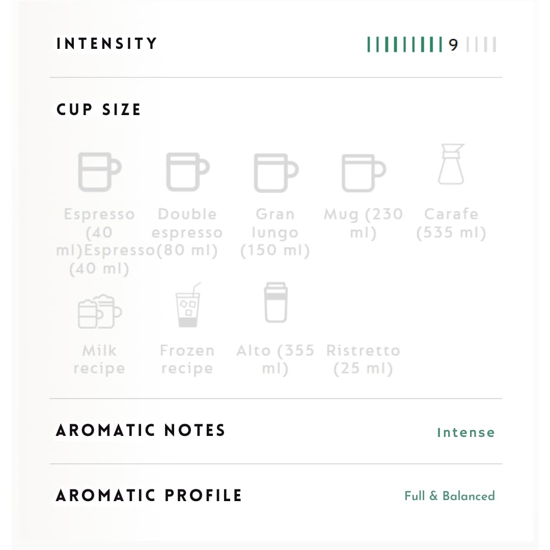 Generic Ristretto & Espresso capsules ready for quick espresso at home