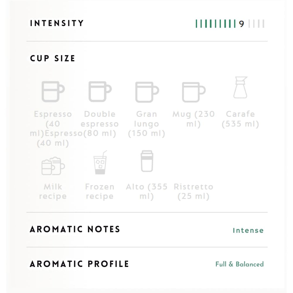 Generic Ristretto & Espresso capsules ready for quick espresso at home