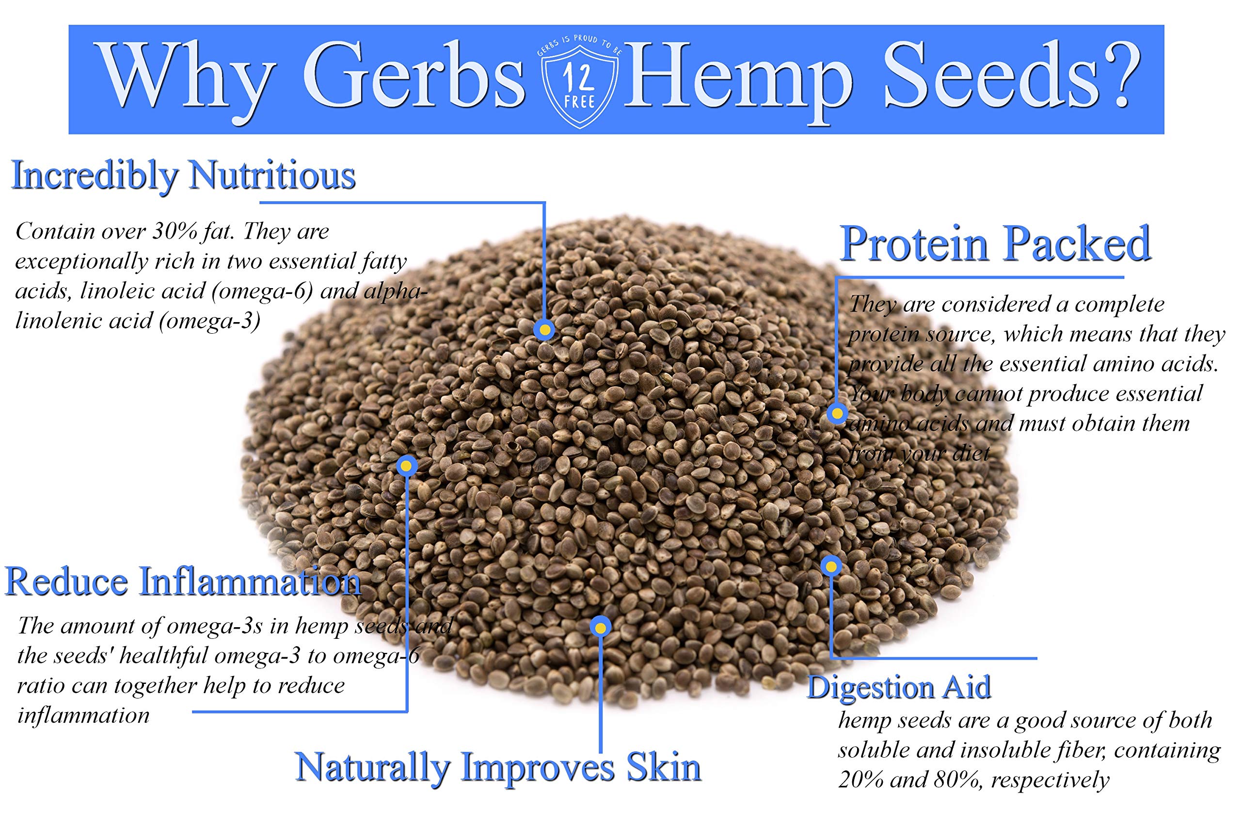 GERBS hemp seeds in a bowl, adding protein and fiber to meals.