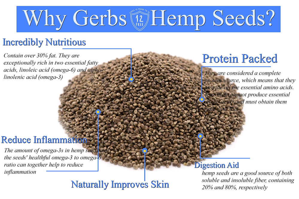 GERBS hemp seeds in a bowl, adding protein and fiber to meals.