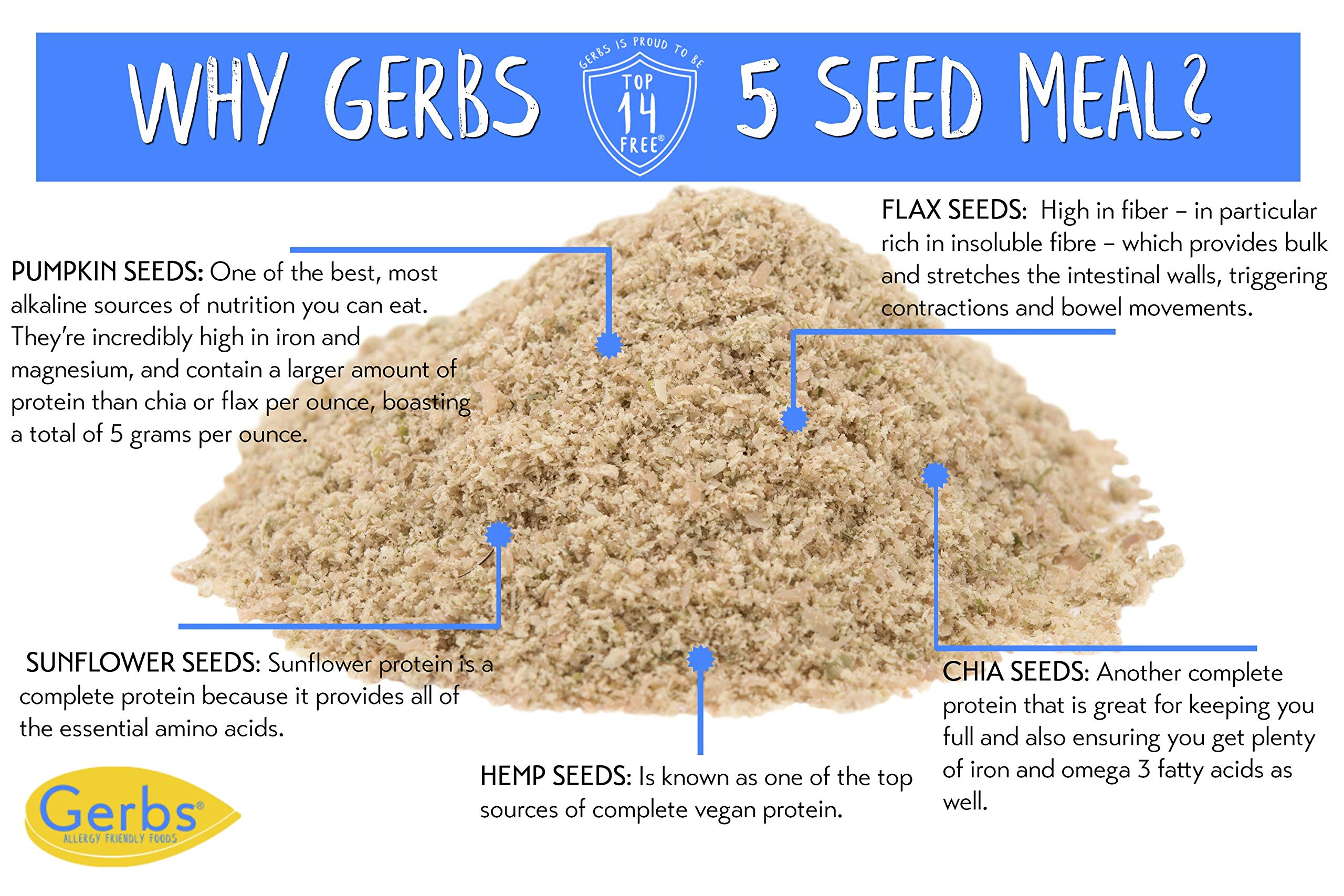 Resealable Gerbs Super 5 Seed Meal bag in kitchen setting.