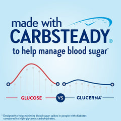 Glucerna Hunger Smart 15g protein serving supports hunger management.