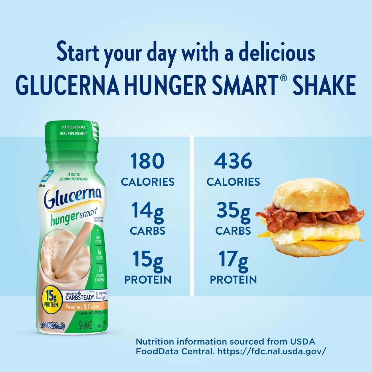 Glucerna Hunger Smart immune-support nutrients with vitamins A, D and zinc.