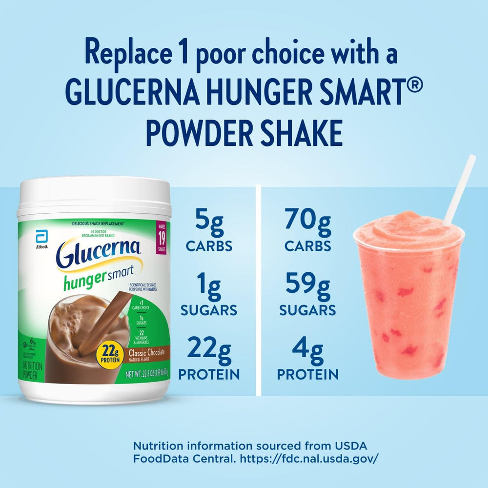 Glucerna Hunger Smart nutrition panel highlighting protein and minerals.