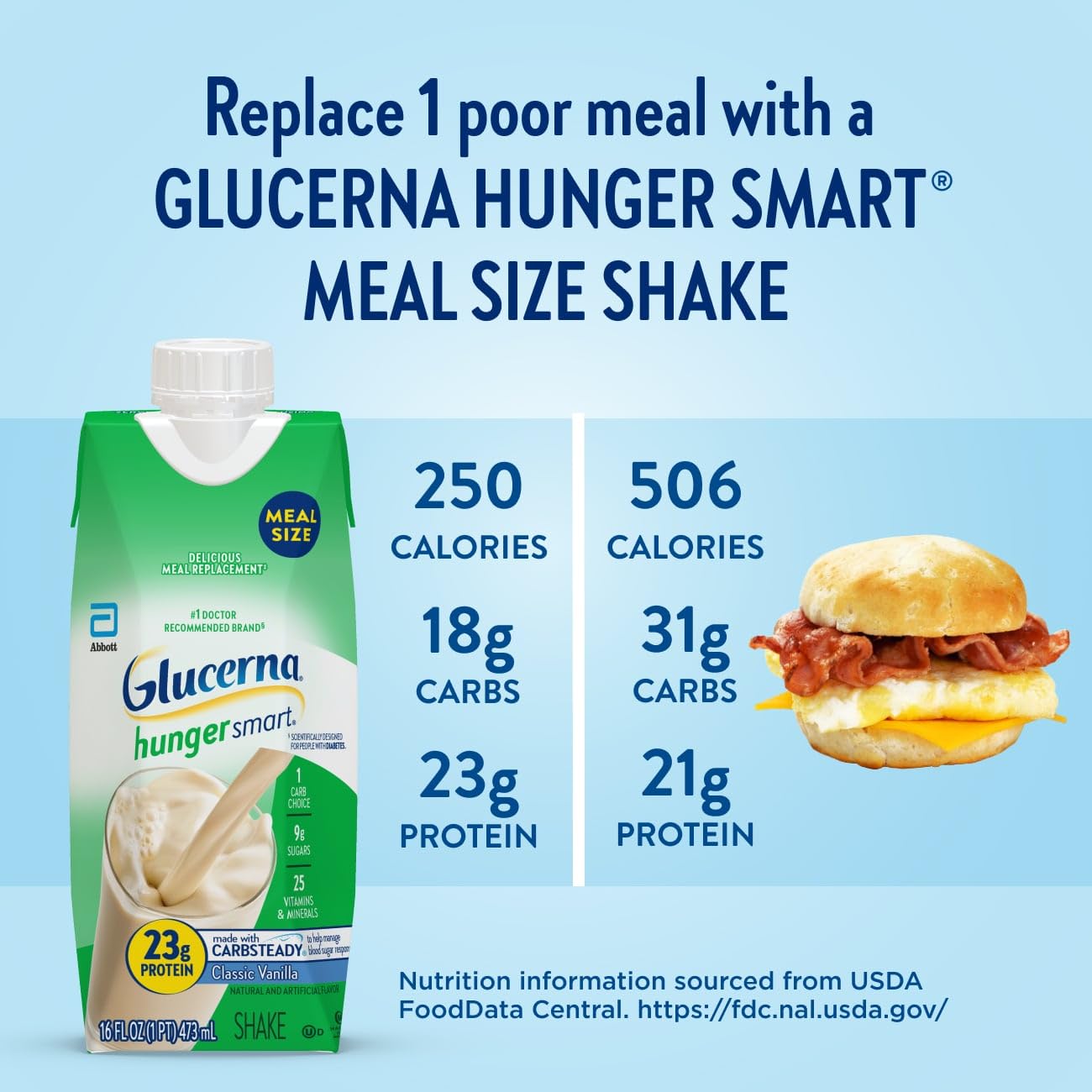 Glucerna Hunger Smart 23g protein label emphasizing muscle-supporting nutrition.