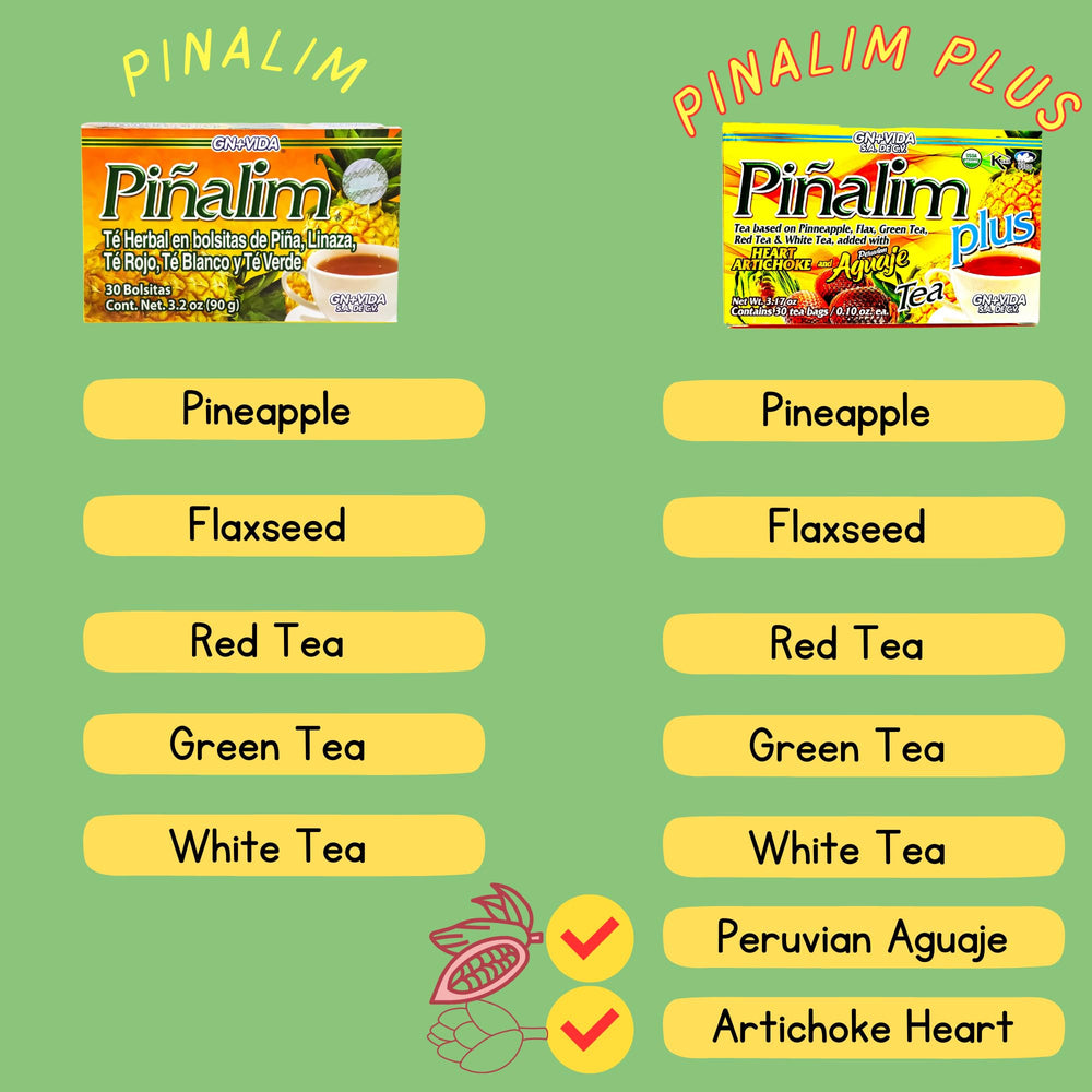 Pinalim Plus Aguaje Peruano extract highlighting antioxidant support.