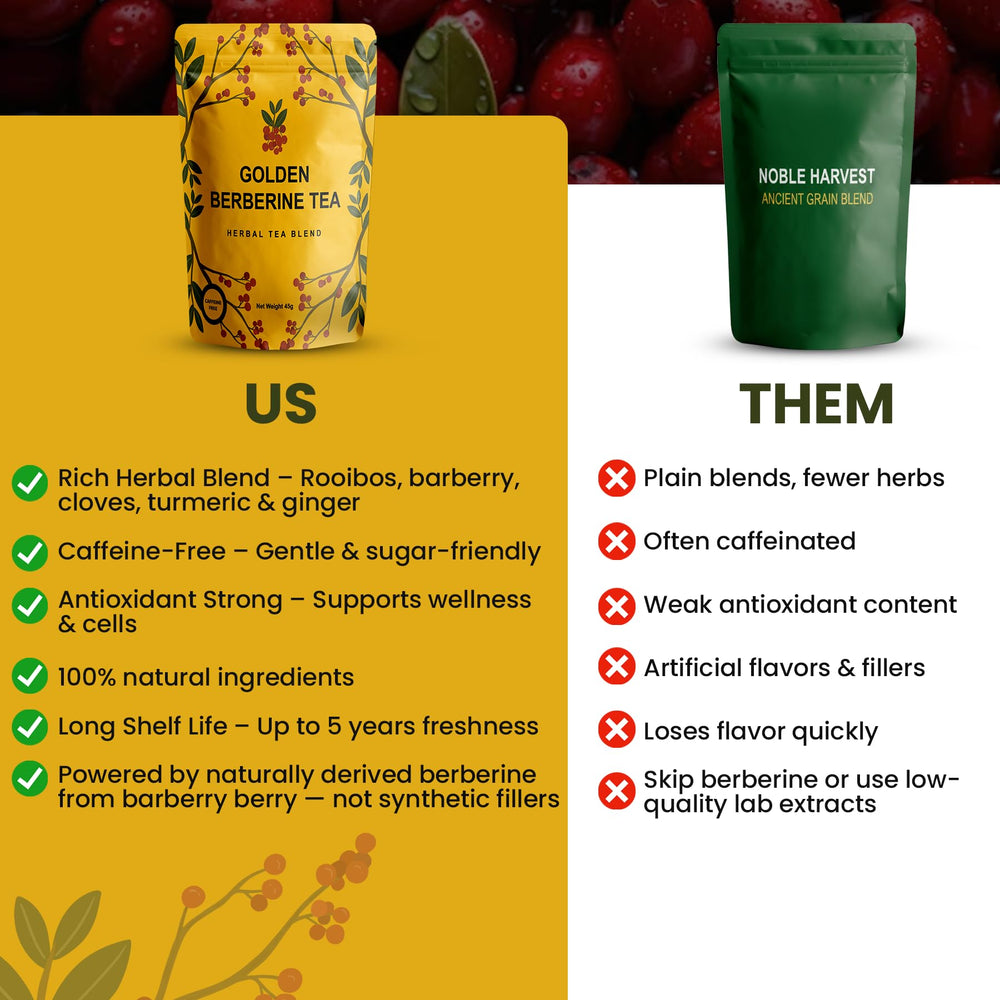 Golden Berberine Tea turmeric, ginger, and cinnamon delivering warm, aromatic notes.