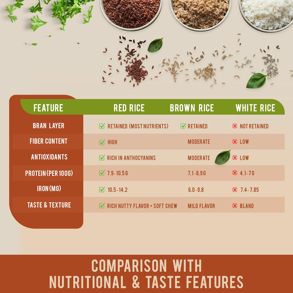 Golden Crown Red Rice Organic: sturdy base for stews and bowls.