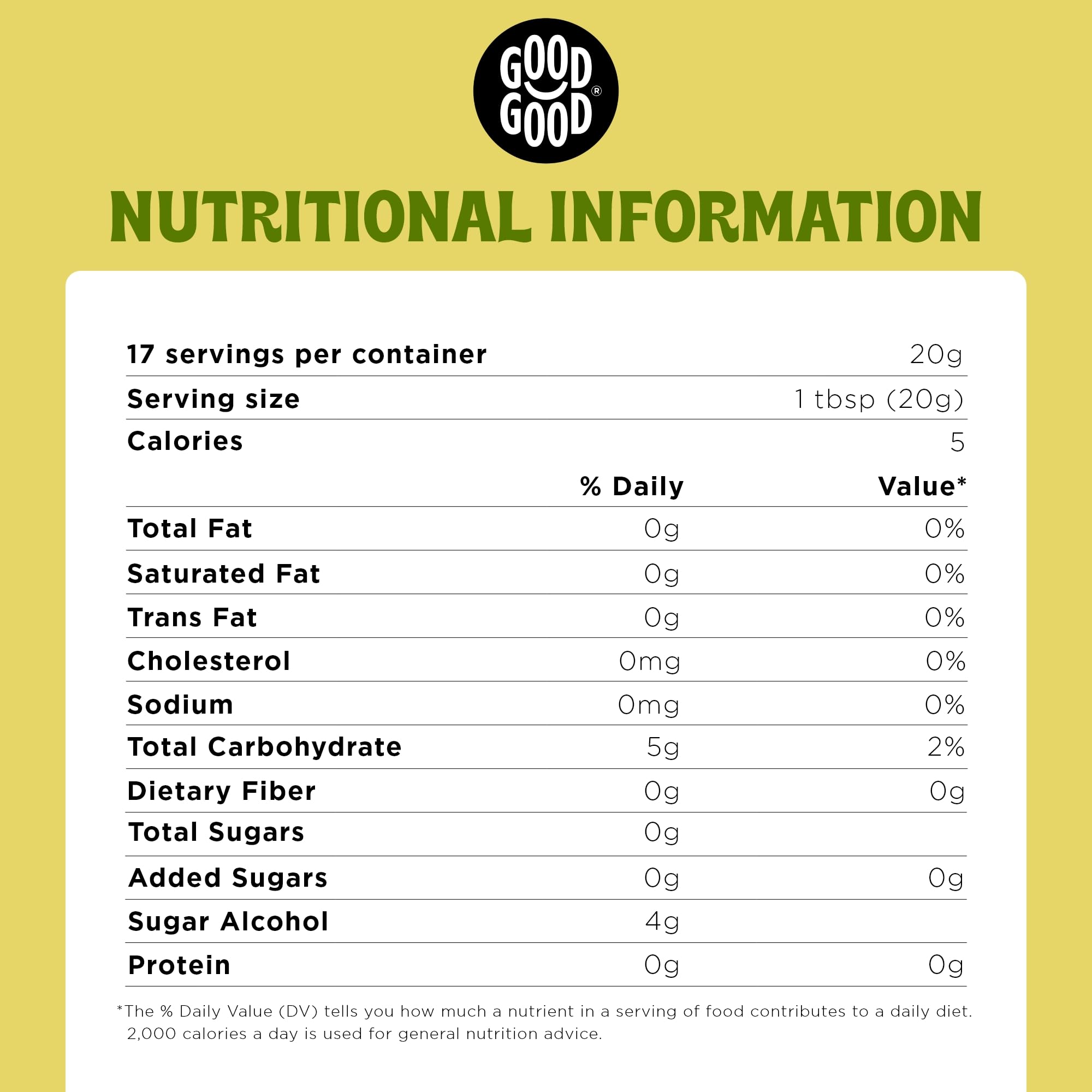 GOOD GOOD Lemon Curd jar on toast for a quick keto-friendly breakfast.