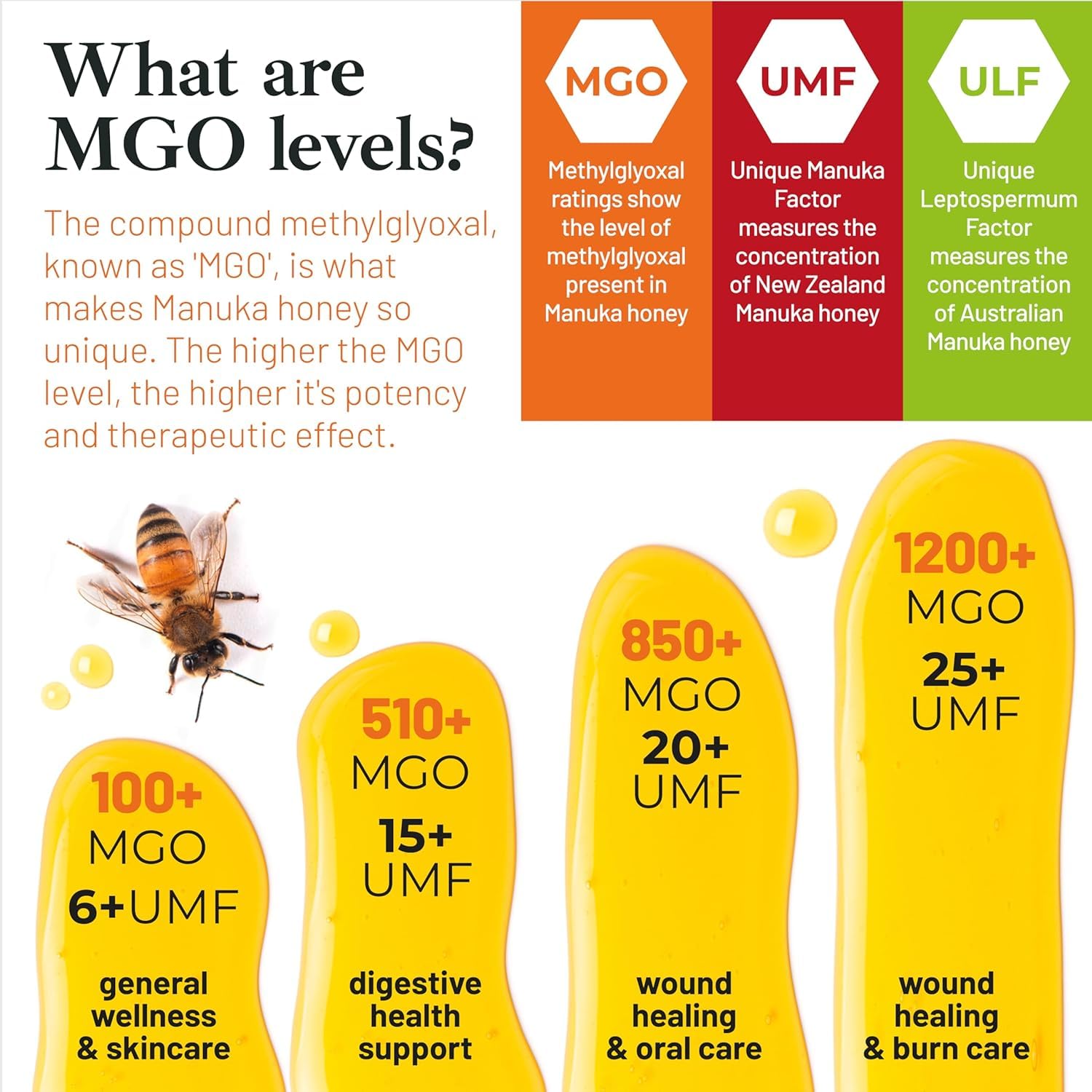 Good Natured Manuka honey lab test results verify purity and potency