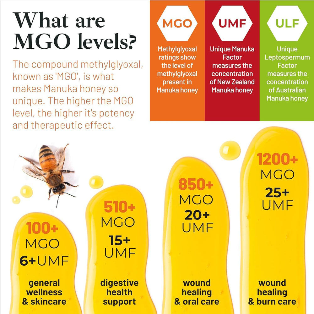 Good Natured Manuka honey lab test results verify purity and potency