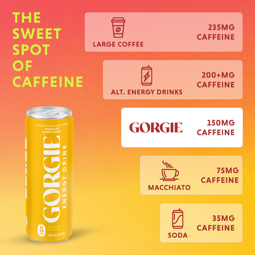 GORGIE ingredient label featuring green tea caffeine and biotin.