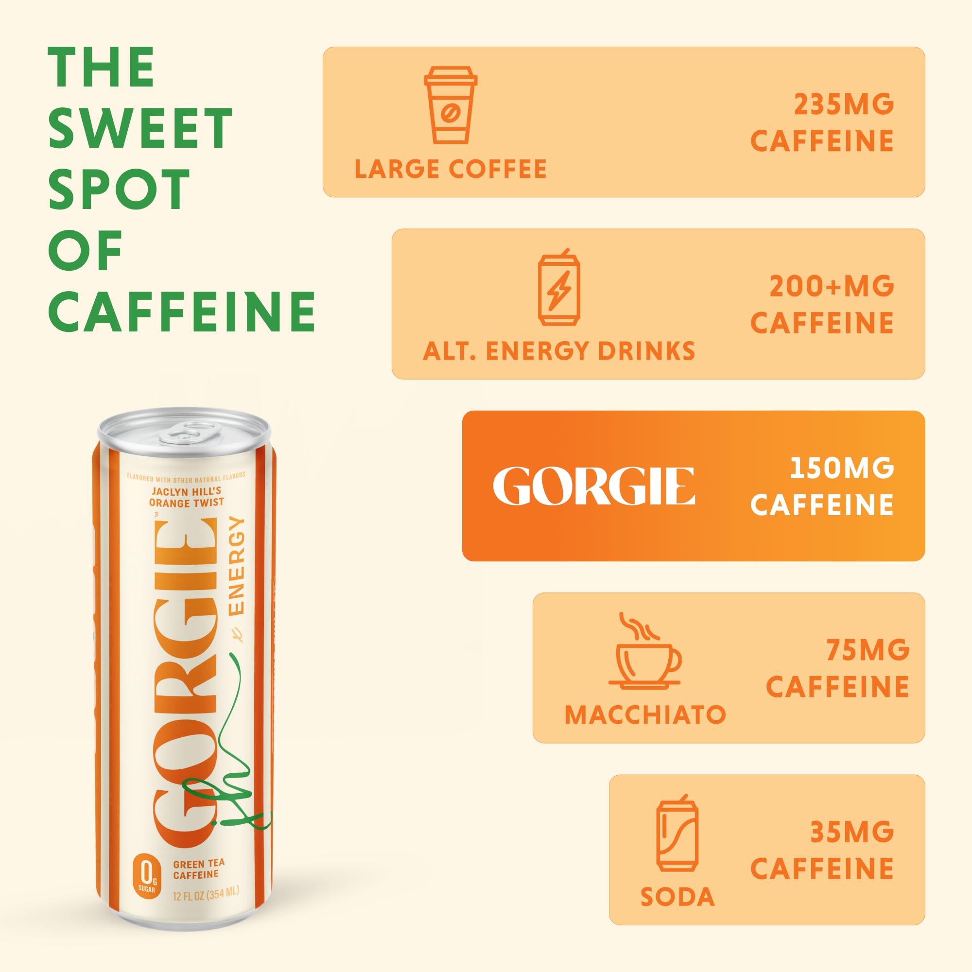 GORGIE Orange Twist packaging close-up emphasizes low calorie formula.