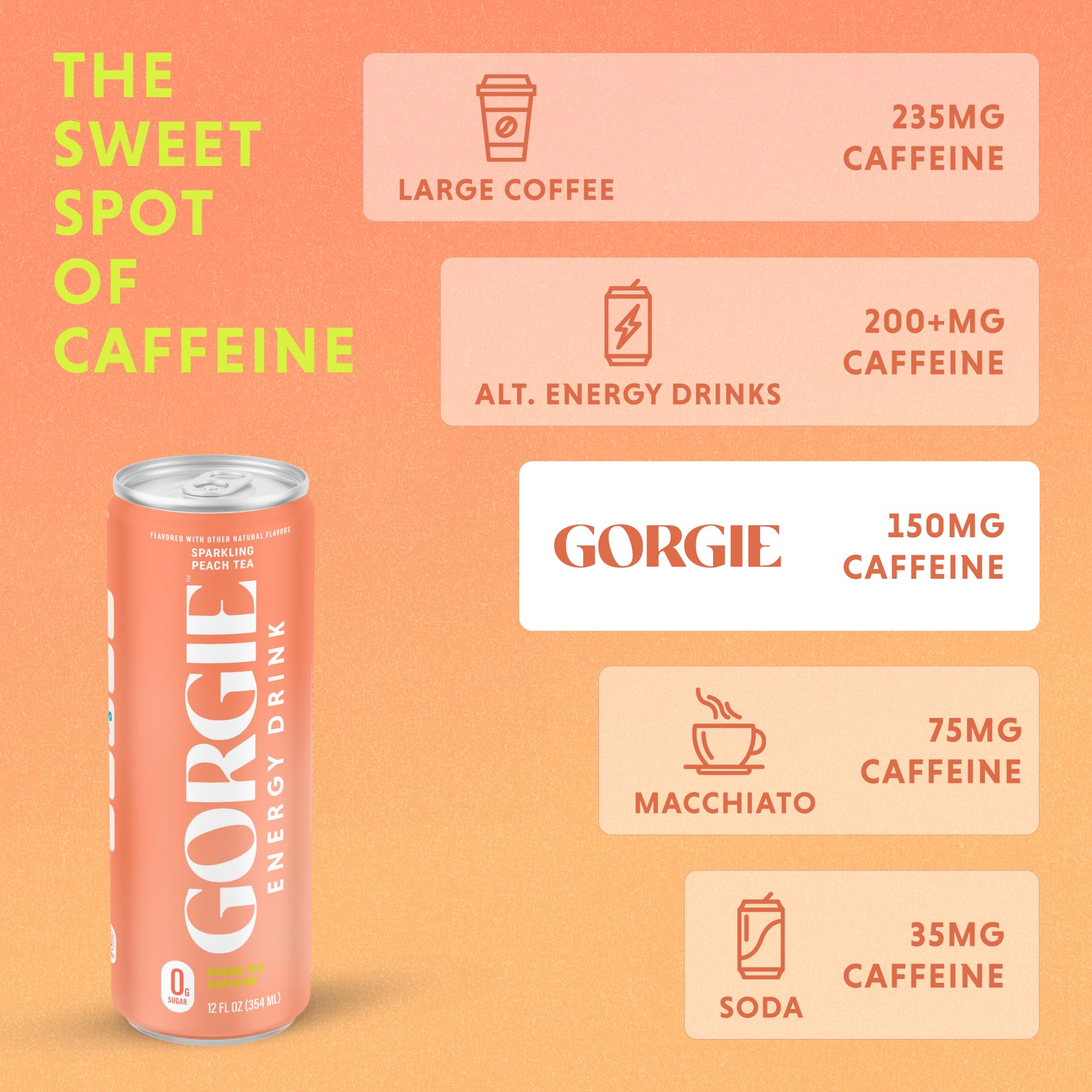 GORGIE Sugar Free Peach energy drink morning routine scene emphasizes quick caffeine without sugar.