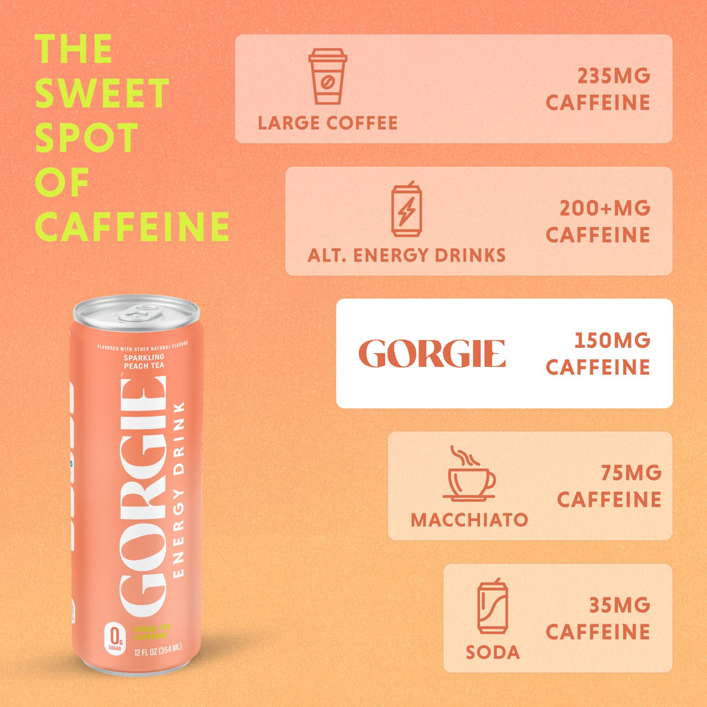GORGIE Sugar Free Peach energy drink morning routine scene emphasizes quick caffeine without sugar.