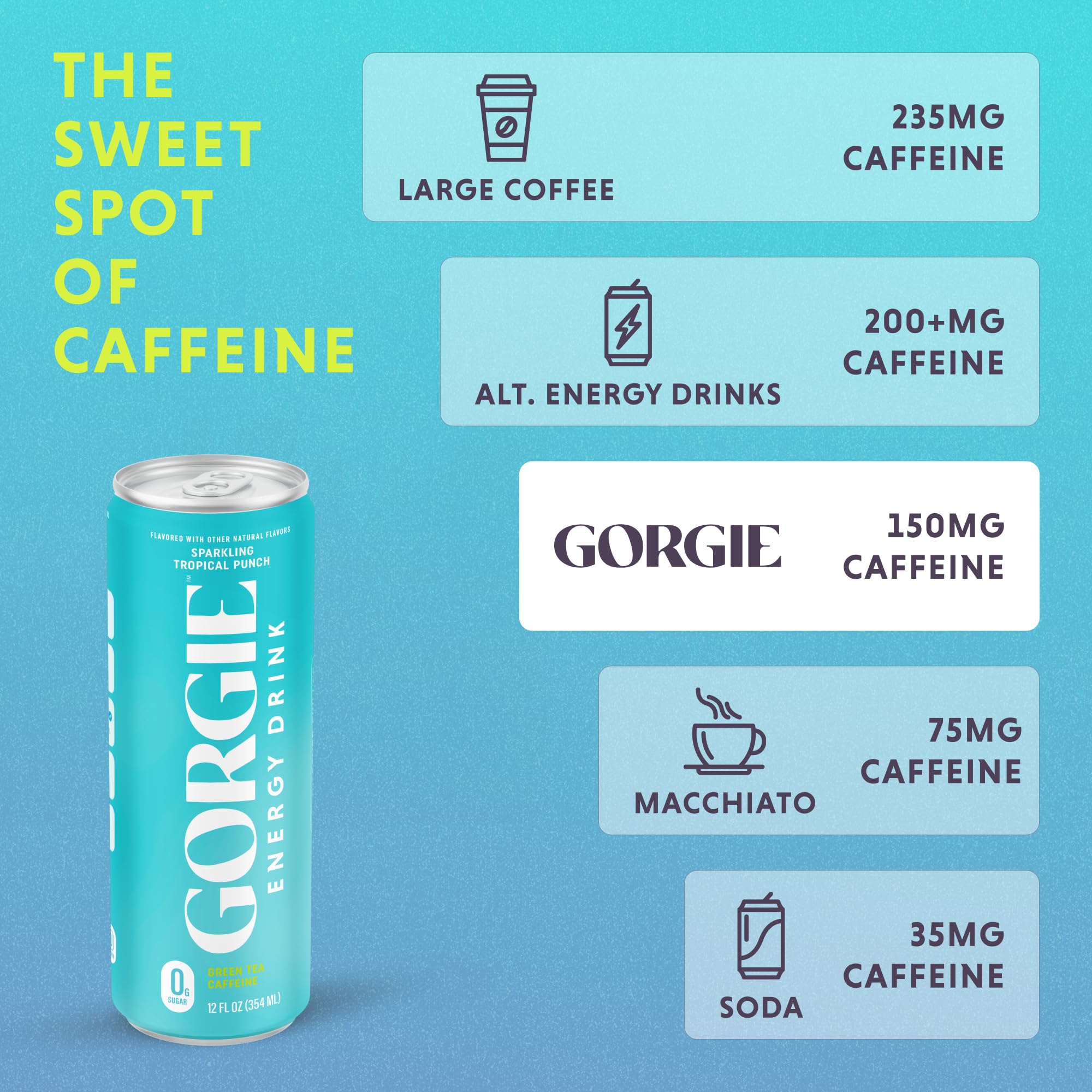 GORGIE Tropical Variety bottle with citrus suggesting a daily energy ritual