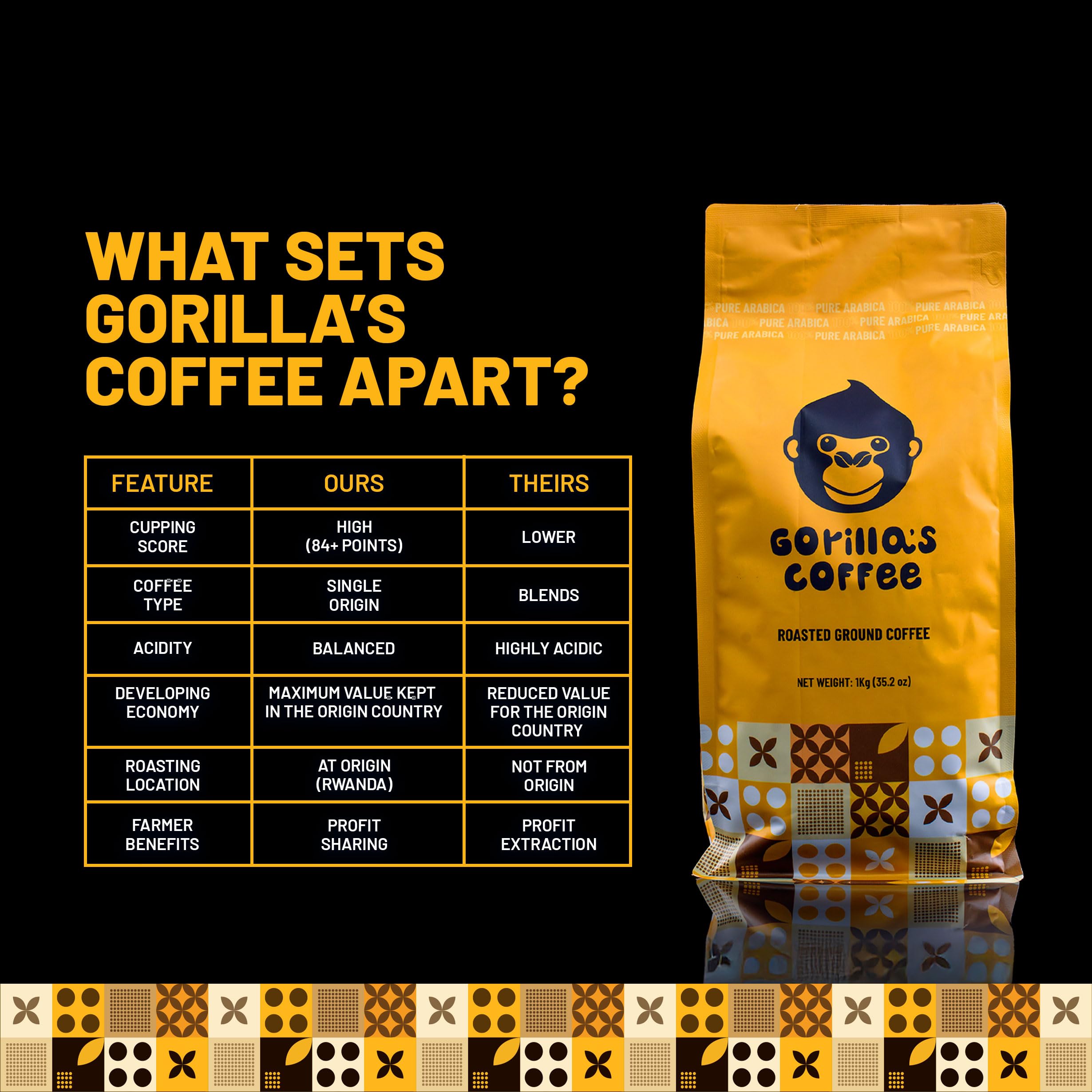 Gorilla's Coffee Rwanda origin highlands 1700m — complex flavors from altitude.