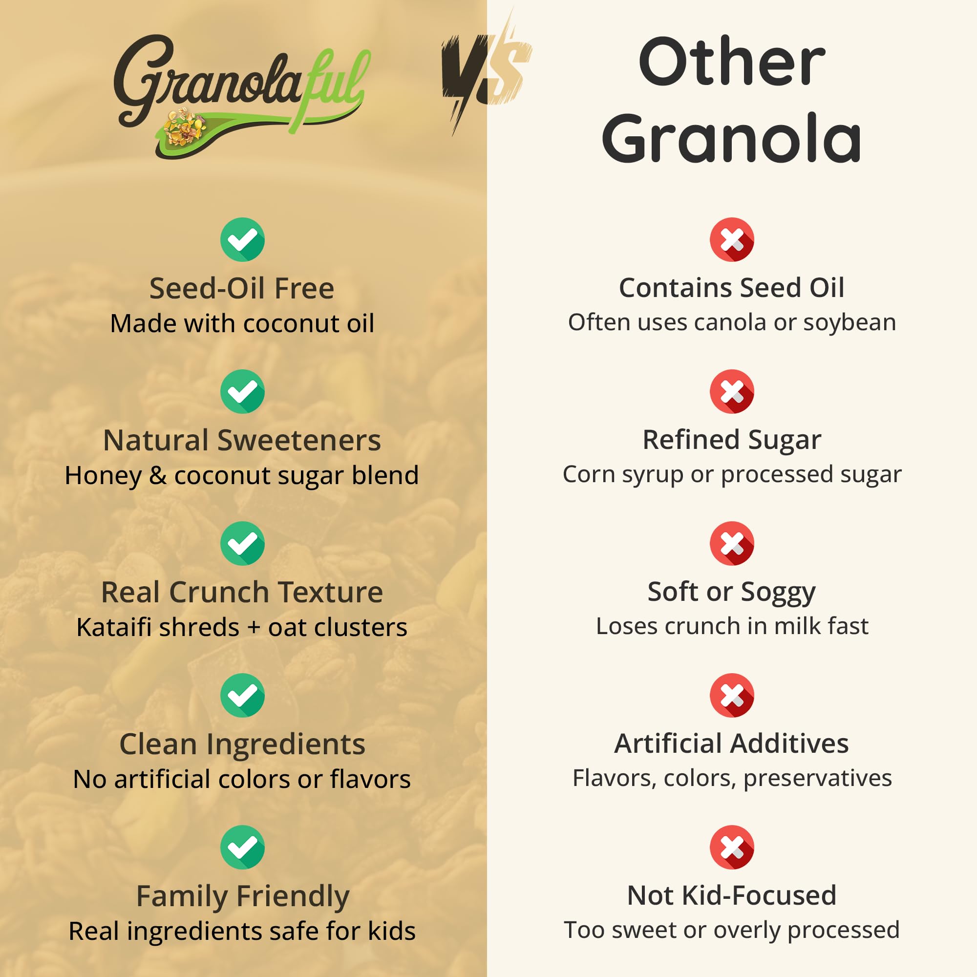 Granolaful Dubai Chocolate Cereal caramelized cacao clusters