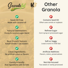 Granolaful Dubai Chocolate Cereal caramelized cacao clusters