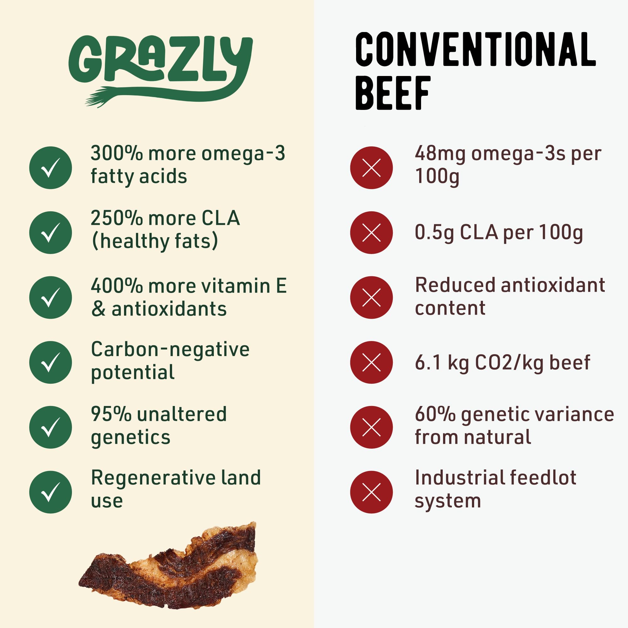 Grazly protein-rich snack—easy to fit into meals.
