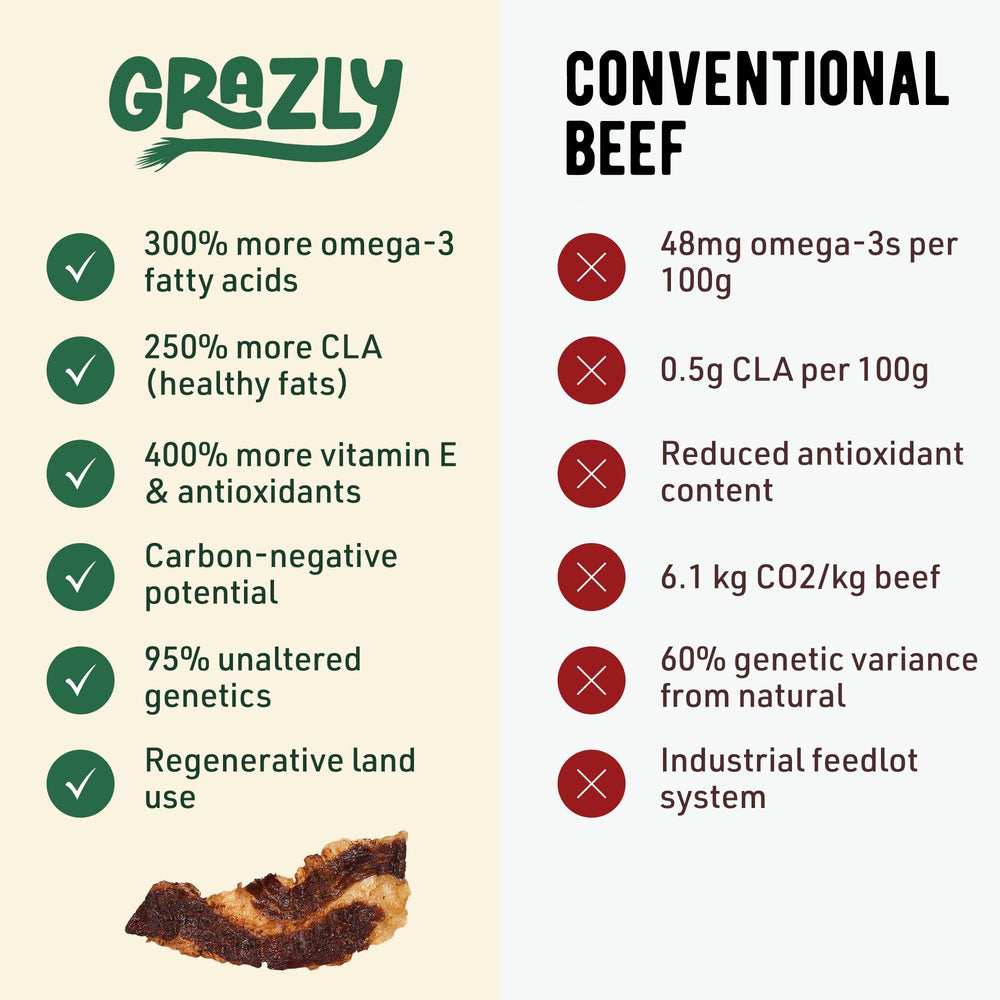 Grazly protein-rich snack—easy to fit into meals.