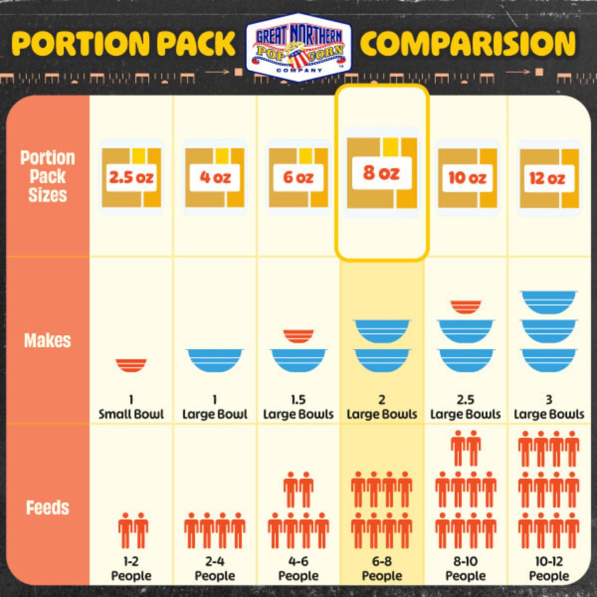 Great Northern Popcorn bulk case on shelf ready for stock-up.