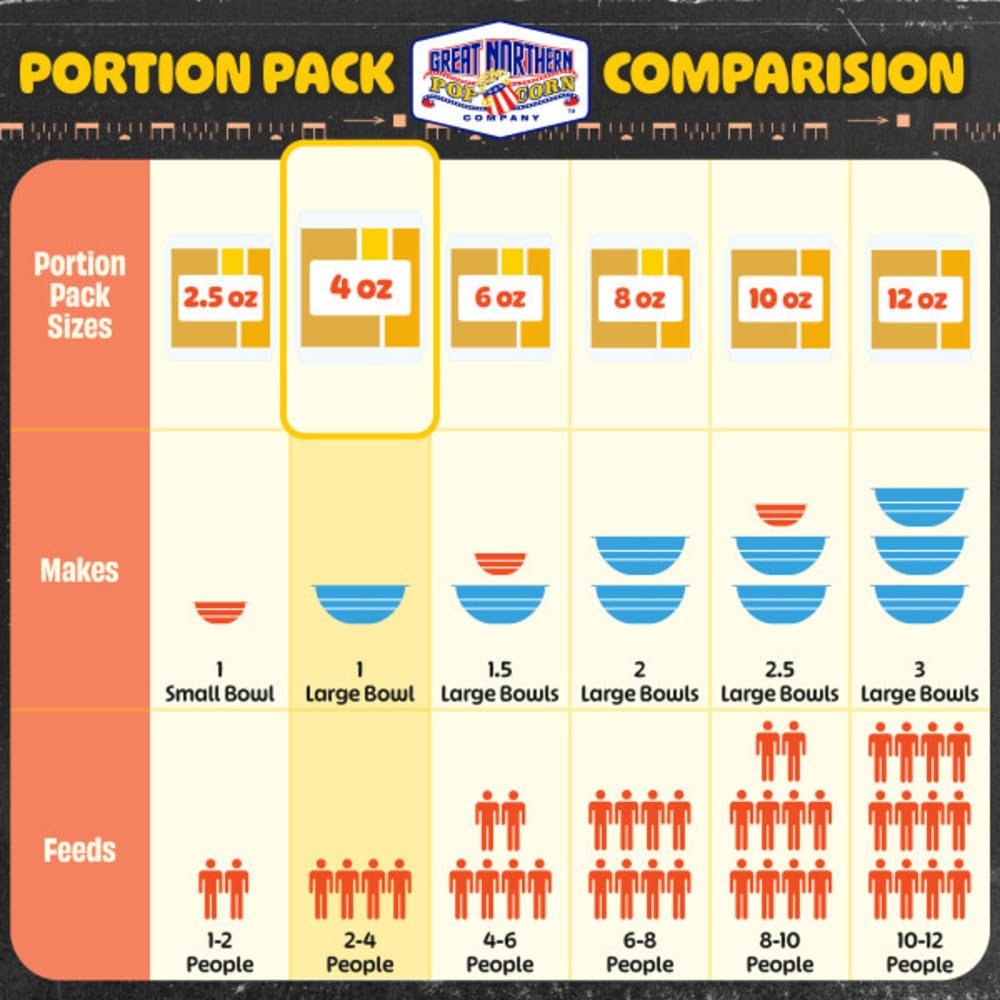 Great Northern Popcorn diacetyl-free gluten-free label highlighting safe snacking