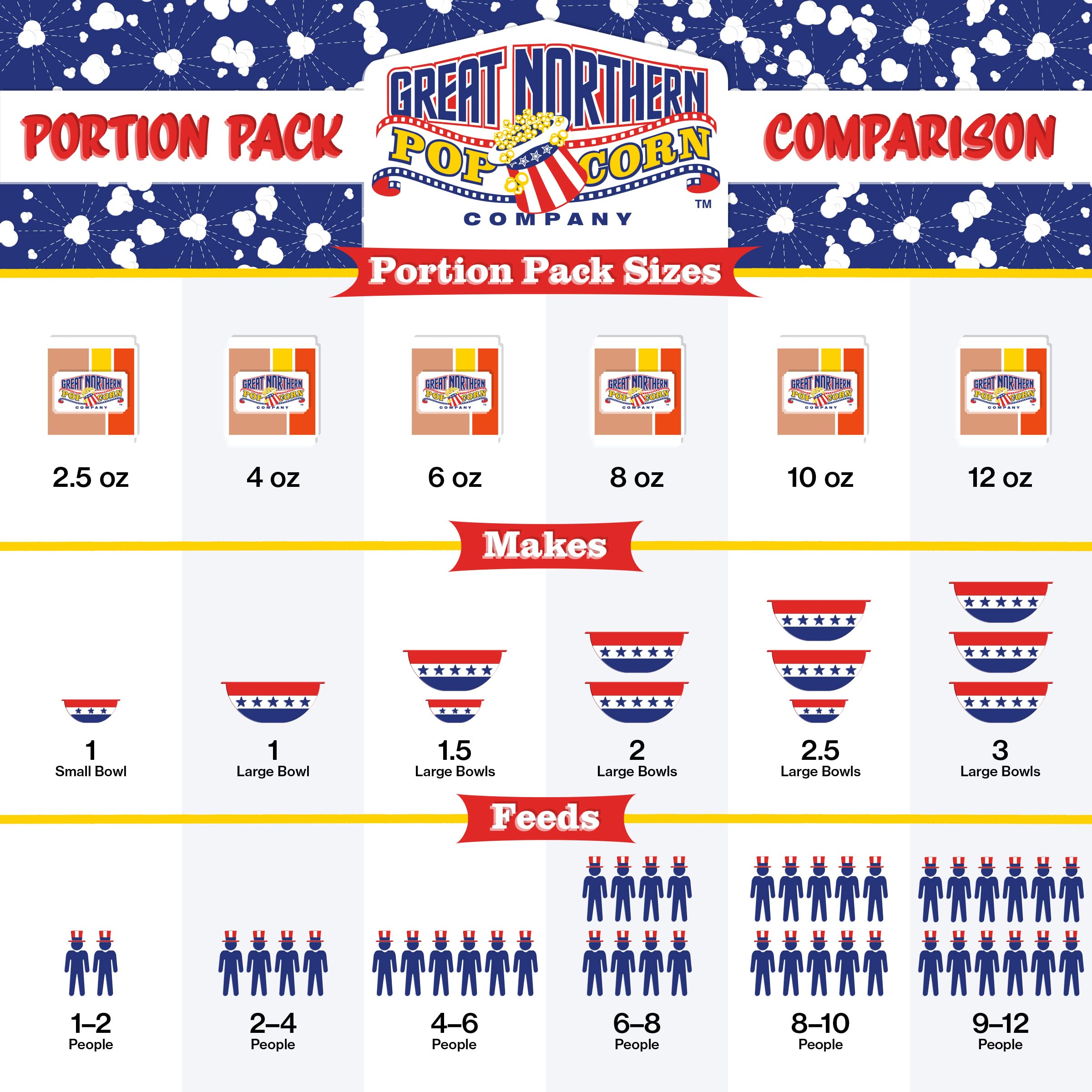 Great Northern Popcorn theater-style popcorn for events and gatherings