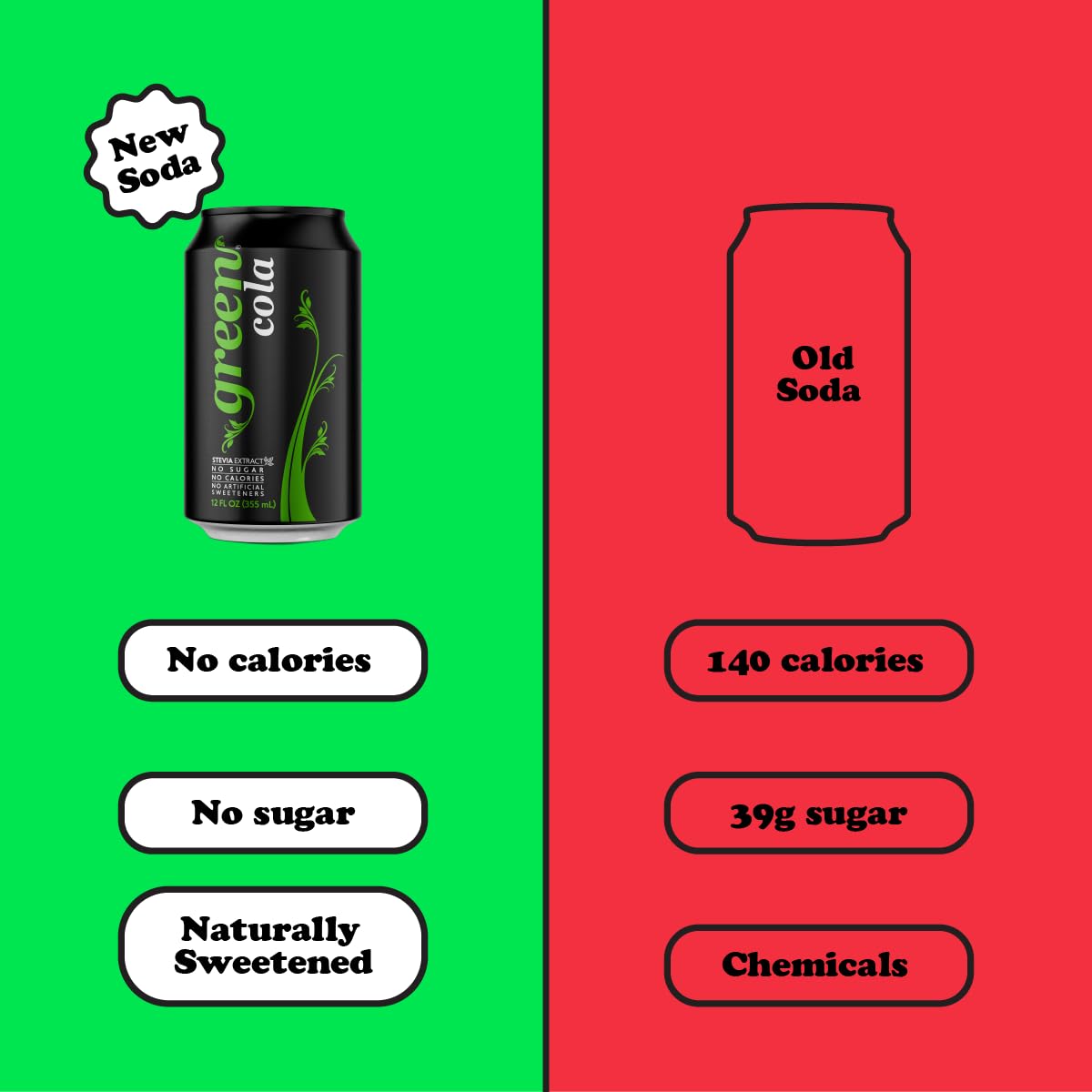 Green Cola supports a keto-friendly lifestyle with low-carb choices