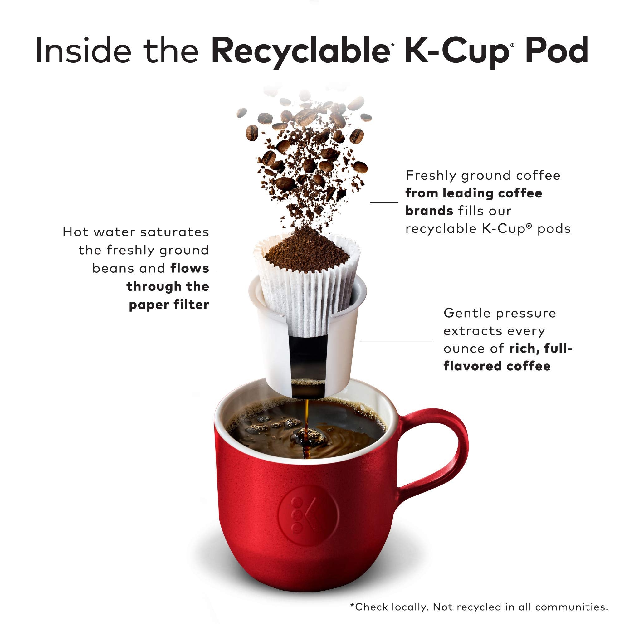 K-Cup detail shows ground coffee and sealing.