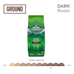 Open bag of Green Mountain Dark Magic ground coffee.