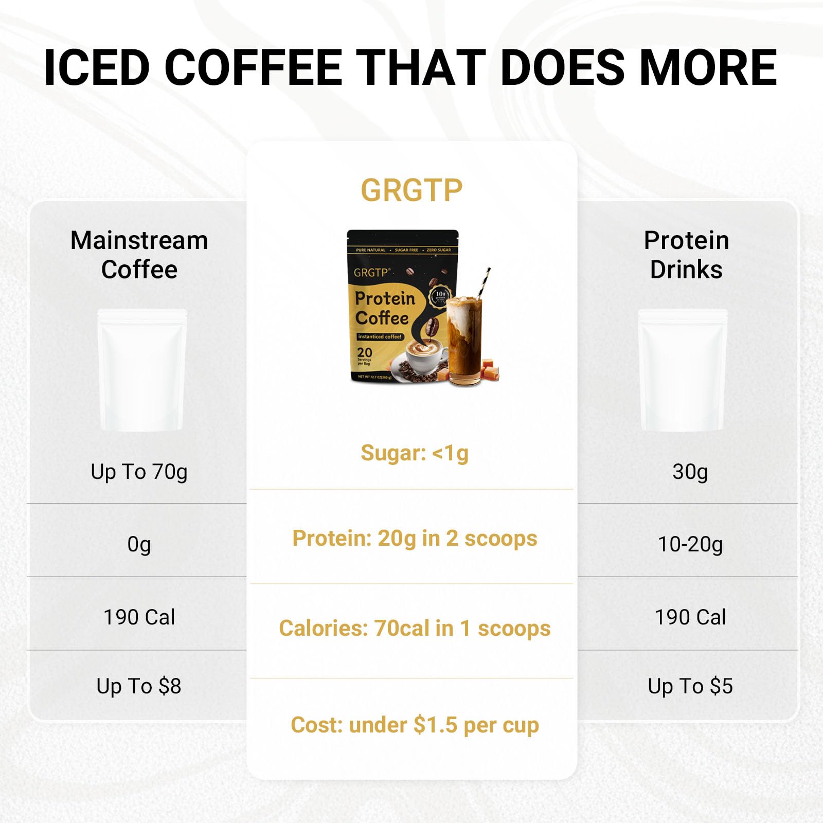 Steaming cup of GRGTP Caramel Protein Iced Coffee signals hot drink option.