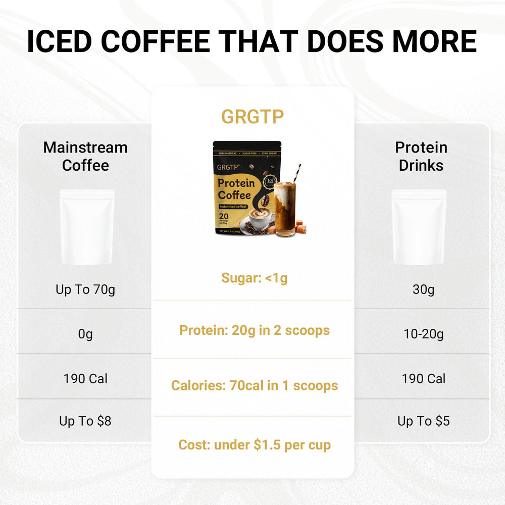 Steaming cup of GRGTP Caramel Protein Iced Coffee signals hot drink option.