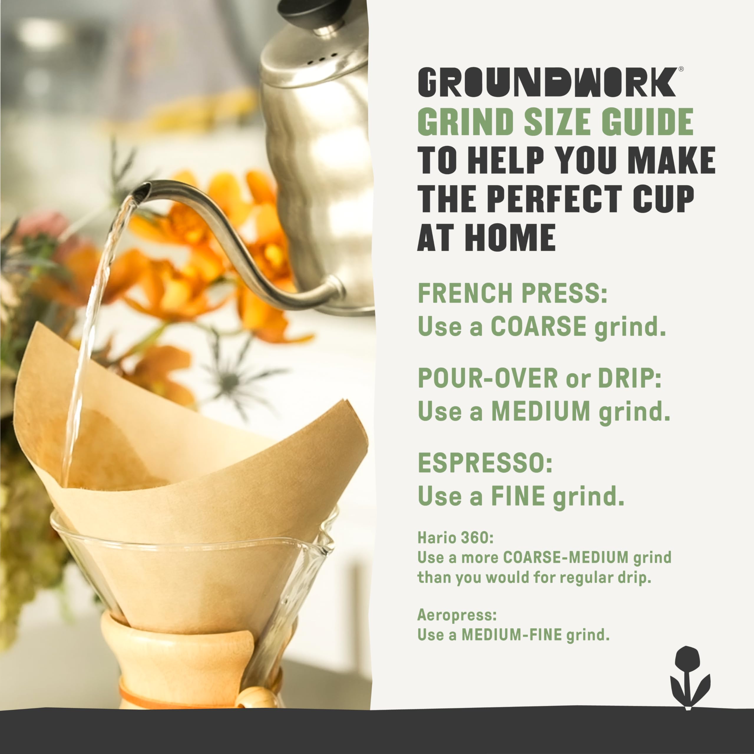 Groundwork fair trade sourcing map illustrates global partnerships supporting farmers.