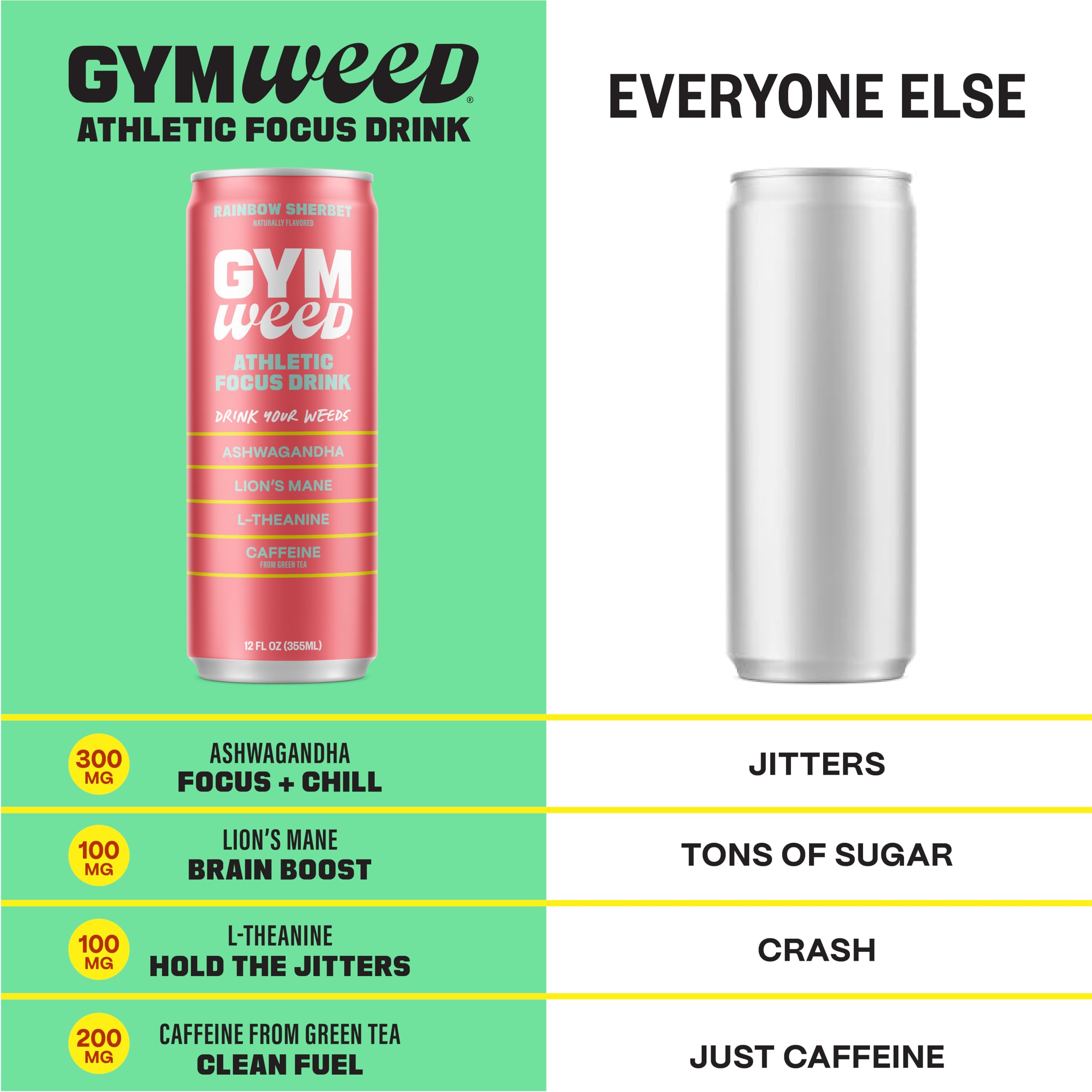 Gym Weed drink glass hero shot emphasizing flavor and focus.