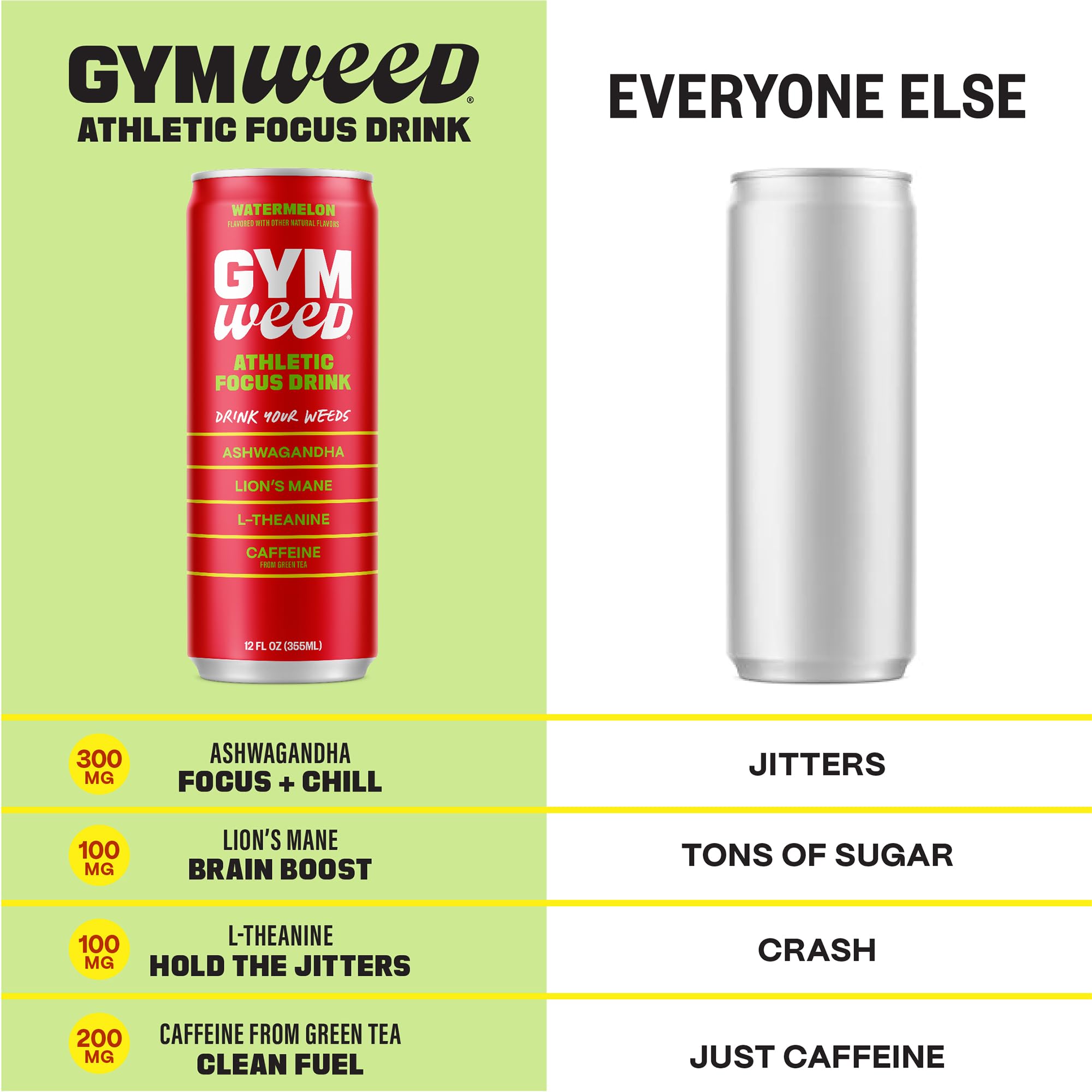 GYM WEED ingredients panel features natural sweeteners and adaptogens.