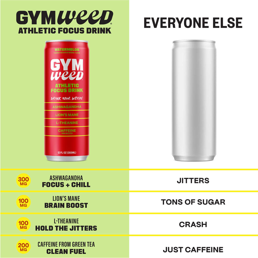 GYM WEED ingredients panel features natural sweeteners and adaptogens.