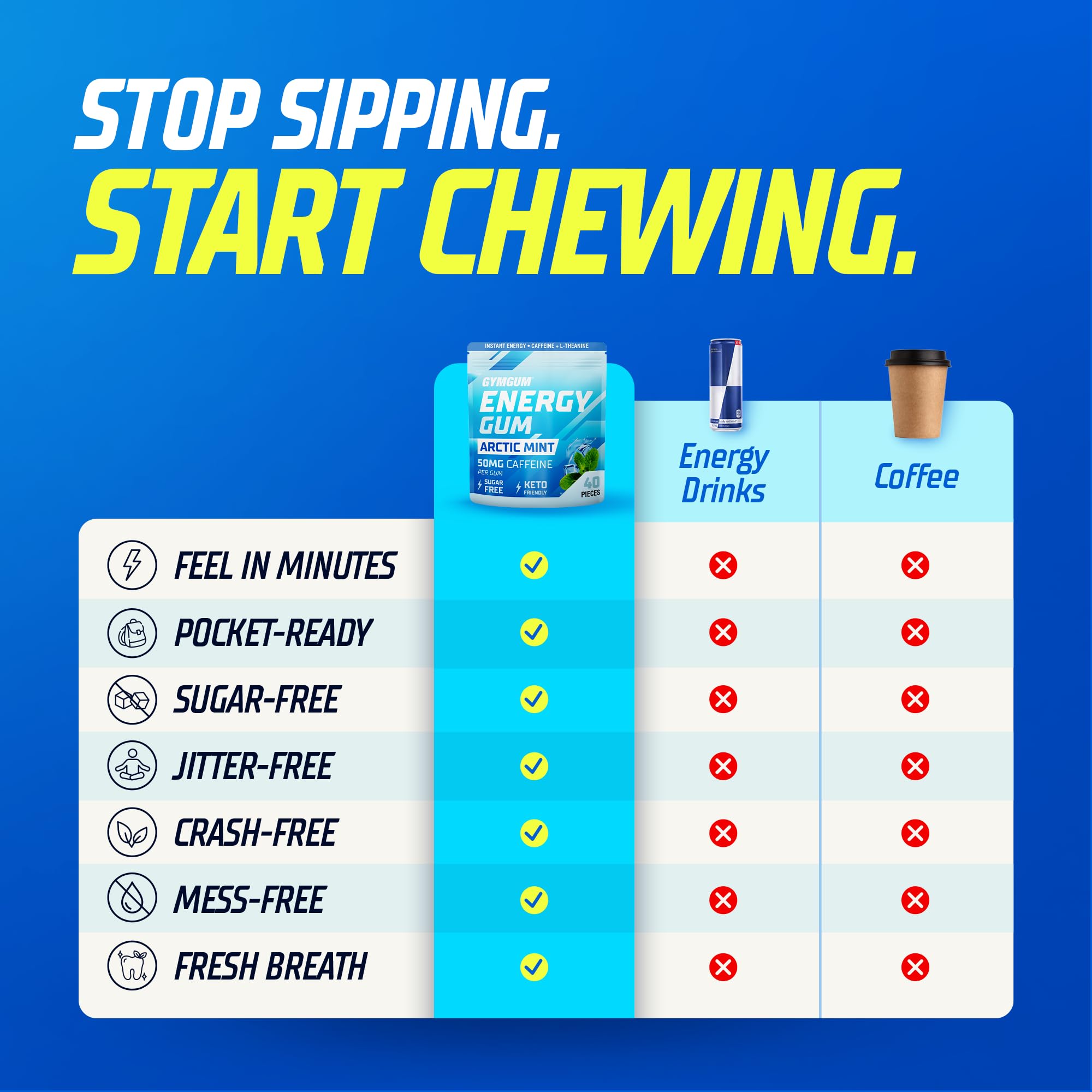 Sugar-free and keto-friendly claim on GYMGUM Energy Gum packaging