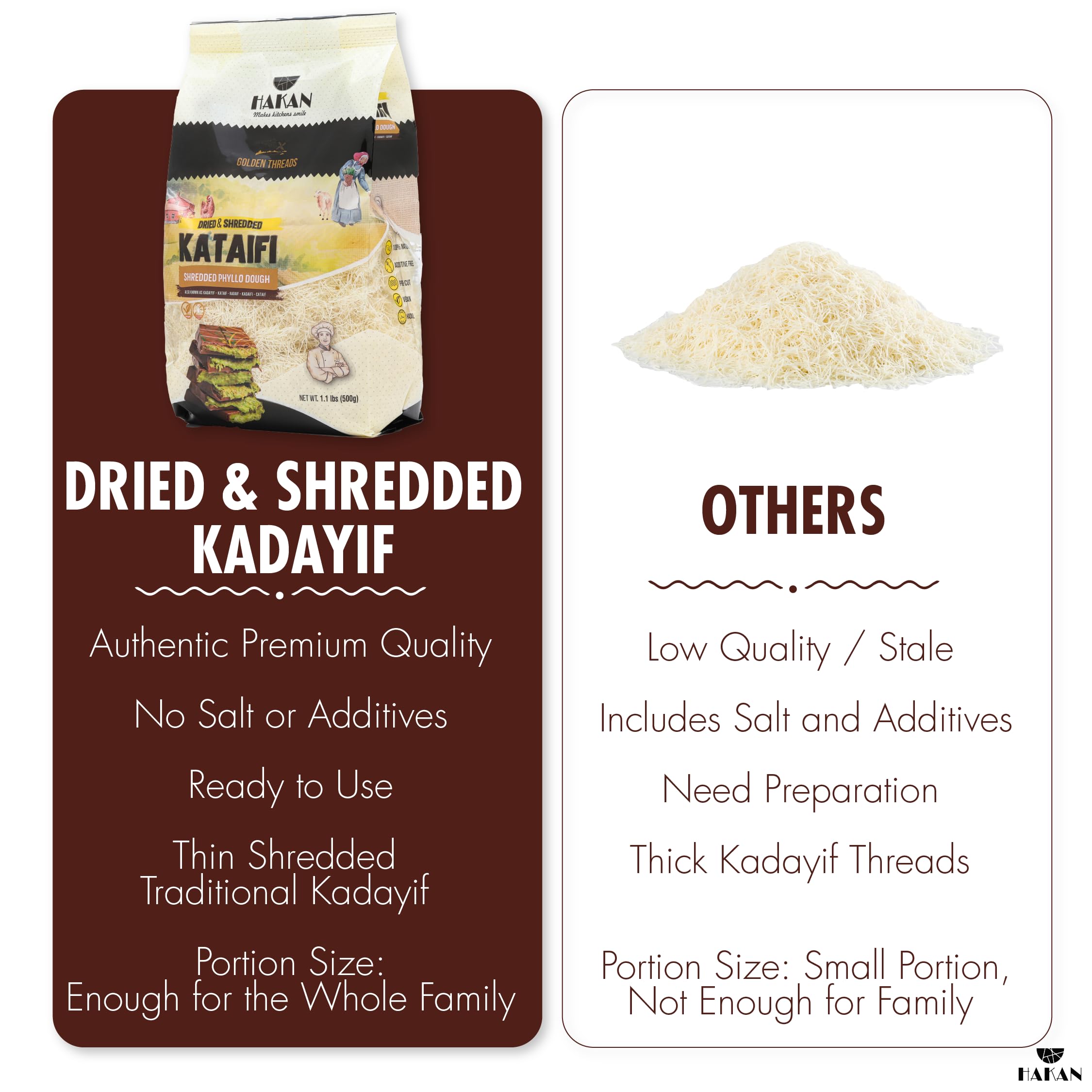 Hakan kataifi pistachio kunafa topping adds texture and flavor.